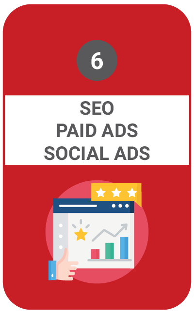 Infografik zu SEO, Paid Ads und Social Ads