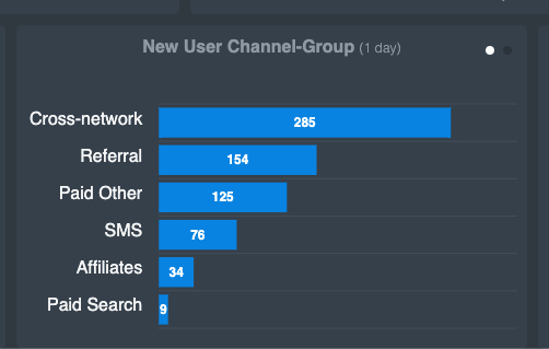 new_user_channelGroup_chart