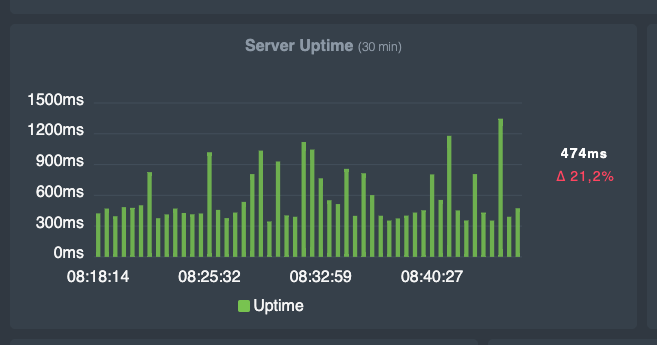 rot_server_uptime_chart